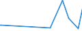 KN 45019000 /Exporte /Einheit = Preise (Euro/Tonne) /Partnerland: Elfenbeink. /Meldeland: Eur27_2020 /45019000:Korkabfälle; Korkschrot und Korkmehl