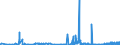 KN 4501 /Exporte /Einheit = Preise (Euro/Tonne) /Partnerland: Irland /Meldeland: Eur27_2020 /4501:Naturkork, Unbearbeitet Oder nur Zugerichtet `lediglich an der Oberfläche Oder Anders Gesäubert`, Korkabfälle; Korkschrot und Korkmehl