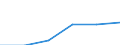 KN 45031000 /Exporte /Einheit = Preise (Euro/Tonne) /Partnerland: Daenemark /Meldeland: Eur27 /45031000:Stopfen Aller art aus Naturkork, Einschl. Ihrer Rohlinge mit Abgerundeten Kanten