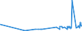 KN 45041011 /Exporte /Einheit = Preise (Euro/Tonne) /Partnerland: Estland /Meldeland: Eur27_2020 /45041011:Stopfen, Zylindrisch, für Schaumweinflaschen, aus Presskork, Auch mit Scheiben aus Naturkork