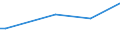 KN 45041011 /Exporte /Einheit = Preise (Euro/Tonne) /Partnerland: Swasiland /Meldeland: Eur27_2020 /45041011:Stopfen, Zylindrisch, für Schaumweinflaschen, aus Presskork, Auch mit Scheiben aus Naturkork