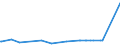 KN 45041019 /Exporte /Einheit = Preise (Euro/Tonne) /Partnerland: Algerien /Meldeland: Europäische Union /45041019:Stopfen, Zylindrisch, aus Presskork (Ausg. für Schaumweinflaschen)