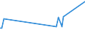 KN 45049020 /Exporte /Einheit = Preise (Euro/Tonne) /Partnerland: Island /Meldeland: Eur27_2020 /45049020:Stopfen aus Presskork (Ausg. Zylindrisch)