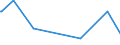 KN 45049020 /Exporte /Einheit = Preise (Euro/Tonne) /Partnerland: Aegypten /Meldeland: Eur27_2020 /45049020:Stopfen aus Presskork (Ausg. Zylindrisch)