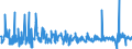 KN 45049080 /Exporte /Einheit = Preise (Euro/Tonne) /Partnerland: Rumaenien /Meldeland: Eur27_2020 /45049080:Presskork, Auch mit Bindemittel, und Waren aus Presskork (Ausg. Schuhe und Schuhteile, Einlegesohlen, Auch Herausnehmbar; Kopfbedeckungen und Teile Davon; Pfropfen und Trennscheiben für Jagdpatronen; Spielzeug, Spiele und Sportgeräte und Teile Davon; Würfel, Quader, Platten, Blätter und Streifen; Fliesen in Beliebiger Form; Massive Zylinder, Einschl. Scheiben; Stopfen)