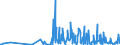 KN 45049080 /Exporte /Einheit = Preise (Euro/Tonne) /Partnerland: Ehem.jug.rep.mazed /Meldeland: Eur27_2020 /45049080:Presskork, Auch mit Bindemittel, und Waren aus Presskork (Ausg. Schuhe und Schuhteile, Einlegesohlen, Auch Herausnehmbar; Kopfbedeckungen und Teile Davon; Pfropfen und Trennscheiben für Jagdpatronen; Spielzeug, Spiele und Sportgeräte und Teile Davon; Würfel, Quader, Platten, Blätter und Streifen; Fliesen in Beliebiger Form; Massive Zylinder, Einschl. Scheiben; Stopfen)