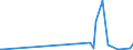 KN 45049080 /Exporte /Einheit = Preise (Euro/Tonne) /Partnerland: Aequat.guin. /Meldeland: Europäische Union /45049080:Presskork, Auch mit Bindemittel, und Waren aus Presskork (Ausg. Schuhe und Schuhteile, Einlegesohlen, Auch Herausnehmbar; Kopfbedeckungen und Teile Davon; Pfropfen und Trennscheiben für Jagdpatronen; Spielzeug, Spiele und Sportgeräte und Teile Davon; Würfel, Quader, Platten, Blätter und Streifen; Fliesen in Beliebiger Form; Massive Zylinder, Einschl. Scheiben; Stopfen)