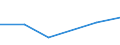 KN 45049090 /Exporte /Einheit = Preise (Euro/Tonne) /Partnerland: Elfenbeink. /Meldeland: Eur27 /45049090:Presskork, Auch mit Bindemittel, und Waren aus Presskork (Ausg. Schuhe und Schuhteile, Einlegesohlen, Auch Herausnehmbar; Kopfbedeckungen und Teile Davon; Pfropfen und Trennscheiben Fuer Jagdpatronen; Spielzeug, Spiele und Sportgeraete und Teile Davon; Wuerfel, Quader, Platten, Blaetter u. Streifen; Fliesen in Beliebiger Form; Massive Zylinder, Einschl. Scheiben; Dichtungen Fuer Zivile Luftfahrzeuge)