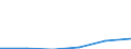 KN 45049090 /Exporte /Einheit = Preise (Euro/Tonne) /Partnerland: Madagaskar /Meldeland: Eur27 /45049090:Presskork, Auch mit Bindemittel, und Waren aus Presskork (Ausg. Schuhe und Schuhteile, Einlegesohlen, Auch Herausnehmbar; Kopfbedeckungen und Teile Davon; Pfropfen und Trennscheiben Fuer Jagdpatronen; Spielzeug, Spiele und Sportgeraete und Teile Davon; Wuerfel, Quader, Platten, Blaetter u. Streifen; Fliesen in Beliebiger Form; Massive Zylinder, Einschl. Scheiben; Dichtungen Fuer Zivile Luftfahrzeuge)