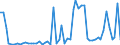 KN 4504 /Exporte /Einheit = Preise (Euro/Tonne) /Partnerland: Ver.koenigreich(Nordirland) /Meldeland: Eur27_2020 /4504:Presskork, Auch mit Bindemittel, und Waren aus Presskork (Ausg. Schuhe und Schuhteile, Einlegesohlen, Auch Herausnehmbar; Kopfbedeckungen und Teile Davon; Pfropfen und Trennscheiben für Jagdpatronen; Spielzeug, Spiele und Sportgeräte und Teile Davon)