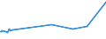 KN 4504 /Exporte /Einheit = Preise (Euro/Tonne) /Partnerland: San Marino /Meldeland: Eur27_2020 /4504:Presskork, Auch mit Bindemittel, und Waren aus Presskork (Ausg. Schuhe und Schuhteile, Einlegesohlen, Auch Herausnehmbar; Kopfbedeckungen und Teile Davon; Pfropfen und Trennscheiben für Jagdpatronen; Spielzeug, Spiele und Sportgeräte und Teile Davon)