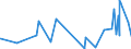 KN 4504 /Exporte /Einheit = Preise (Euro/Tonne) /Partnerland: Guinea-biss. /Meldeland: Eur27_2020 /4504:Presskork, Auch mit Bindemittel, und Waren aus Presskork (Ausg. Schuhe und Schuhteile, Einlegesohlen, Auch Herausnehmbar; Kopfbedeckungen und Teile Davon; Pfropfen und Trennscheiben für Jagdpatronen; Spielzeug, Spiele und Sportgeräte und Teile Davon)