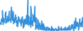 CN 45 /Exports /Unit = Prices (Euro/ton) /Partner: Denmark /Reporter: Eur27_2020 /45:Cork and Articles of Cork