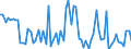 KN 45 /Exporte /Einheit = Preise (Euro/Tonne) /Partnerland: Ver.koenigreich(Nordirland) /Meldeland: Eur27_2020 /45:Kork und Korkwaren