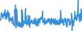 CN 45 /Exports /Unit = Prices (Euro/ton) /Partner: Belgium /Reporter: Eur27_2020 /45:Cork and Articles of Cork