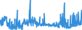 KN 45 /Exporte /Einheit = Preise (Euro/Tonne) /Partnerland: Norwegen /Meldeland: Eur27_2020 /45:Kork und Korkwaren