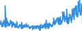 KN 45 /Exporte /Einheit = Preise (Euro/Tonne) /Partnerland: Oesterreich /Meldeland: Eur27_2020 /45:Kork und Korkwaren