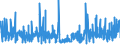 KN 45 /Exporte /Einheit = Preise (Euro/Tonne) /Partnerland: Malta /Meldeland: Eur27_2020 /45:Kork und Korkwaren