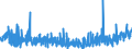 KN 45 /Exporte /Einheit = Preise (Euro/Tonne) /Partnerland: Tuerkei /Meldeland: Eur27_2020 /45:Kork und Korkwaren