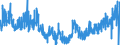 KN 45 /Exporte /Einheit = Preise (Euro/Tonne) /Partnerland: Polen /Meldeland: Eur27_2020 /45:Kork und Korkwaren