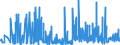 KN 45 /Exporte /Einheit = Preise (Euro/Tonne) /Partnerland: Aserbaidschan /Meldeland: Eur27_2020 /45:Kork und Korkwaren