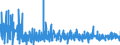 CN 45 /Exports /Unit = Prices (Euro/ton) /Partner: Bosnia-herz. /Reporter: Eur27_2020 /45:Cork and Articles of Cork