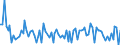 CN 45 /Exports /Unit = Prices (Euro/ton) /Partner: Serb.monten. /Reporter: Eur15 /45:Cork and Articles of Cork