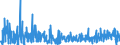 KN 45 /Exporte /Einheit = Preise (Euro/Tonne) /Partnerland: Serbien /Meldeland: Eur27_2020 /45:Kork und Korkwaren