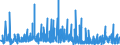 KN 45 /Exporte /Einheit = Preise (Euro/Tonne) /Partnerland: Tunesien /Meldeland: Eur27_2020 /45:Kork und Korkwaren