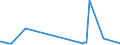 KN 45 /Exporte /Einheit = Preise (Euro/Tonne) /Partnerland: Tschad /Meldeland: Eur27_2020 /45:Kork und Korkwaren