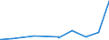 KN 45 /Exporte /Einheit = Preise (Euro/Tonne) /Partnerland: Liberia /Meldeland: Eur27_2020 /45:Kork und Korkwaren