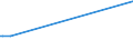 KN 45 /Exporte /Einheit = Preise (Euro/Tonne) /Partnerland: Zentralaf.republik /Meldeland: Europäische Union /45:Kork und Korkwaren