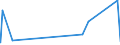 CN 45 /Exports /Unit = Prices (Euro/ton) /Partner: Burundi /Reporter: Eur27_2020 /45:Cork and Articles of Cork