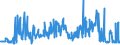 KN 46012110 /Exporte /Einheit = Preise (Euro/Tonne) /Partnerland: Deutschland /Meldeland: Eur27_2020 /46012110:Matten, Strohmatten und Gittergeflechte, in Flächenform Verwebt Oder Parallel Aneinandergefügt, aus Geflechten Oder ähnl. in Längsrichtung Gearbeiteten Waren aus Bambusflechtstoffen Hergestellt