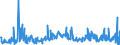 KN 46012110 /Exporte /Einheit = Preise (Euro/Tonne) /Partnerland: Italien /Meldeland: Eur27_2020 /46012110:Matten, Strohmatten und Gittergeflechte, in Flächenform Verwebt Oder Parallel Aneinandergefügt, aus Geflechten Oder ähnl. in Längsrichtung Gearbeiteten Waren aus Bambusflechtstoffen Hergestellt