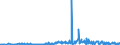 KN 46012110 /Exporte /Einheit = Preise (Euro/Tonne) /Partnerland: Schweden /Meldeland: Eur27_2020 /46012110:Matten, Strohmatten und Gittergeflechte, in Flächenform Verwebt Oder Parallel Aneinandergefügt, aus Geflechten Oder ähnl. in Längsrichtung Gearbeiteten Waren aus Bambusflechtstoffen Hergestellt