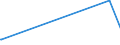 KN 46012110 /Exporte /Einheit = Preise (Euro/Tonne) /Partnerland: Faeroeer Inseln /Meldeland: Europäische Union /46012110:Matten, Strohmatten und Gittergeflechte, in Flächenform Verwebt Oder Parallel Aneinandergefügt, aus Geflechten Oder ähnl. in Längsrichtung Gearbeiteten Waren aus Bambusflechtstoffen Hergestellt