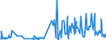 KN 46012110 /Exporte /Einheit = Preise (Euro/Tonne) /Partnerland: Lettland /Meldeland: Eur27_2020 /46012110:Matten, Strohmatten und Gittergeflechte, in Flächenform Verwebt Oder Parallel Aneinandergefügt, aus Geflechten Oder ähnl. in Längsrichtung Gearbeiteten Waren aus Bambusflechtstoffen Hergestellt