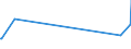 KN 46012110 /Exporte /Einheit = Preise (Euro/Tonne) /Partnerland: Tunesien /Meldeland: Europäische Union /46012110:Matten, Strohmatten und Gittergeflechte, in Flächenform Verwebt Oder Parallel Aneinandergefügt, aus Geflechten Oder ähnl. in Längsrichtung Gearbeiteten Waren aus Bambusflechtstoffen Hergestellt