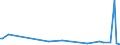 KN 46012110 /Exporte /Einheit = Preise (Euro/Tonne) /Partnerland: Bonaire /Meldeland: Eur27_2020 /46012110:Matten, Strohmatten und Gittergeflechte, in Flächenform Verwebt Oder Parallel Aneinandergefügt, aus Geflechten Oder ähnl. in Längsrichtung Gearbeiteten Waren aus Bambusflechtstoffen Hergestellt