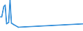 KN 46012110 /Exporte /Einheit = Preise (Euro/Tonne) /Partnerland: Peru /Meldeland: Europäische Union /46012110:Matten, Strohmatten und Gittergeflechte, in Flächenform Verwebt Oder Parallel Aneinandergefügt, aus Geflechten Oder ähnl. in Längsrichtung Gearbeiteten Waren aus Bambusflechtstoffen Hergestellt