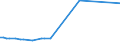 KN 46012210 /Exporte /Einheit = Preise (Euro/Tonne) /Partnerland: Ver.koenigreich(Ohne Nordirland) /Meldeland: Eur27_2020 /46012210:Matten, Strohmatten und Gittergeflechte, aus Rattan, in Flächenform Verwebt Oder Parallel Aneinandergefügt, aus Geflechten Oder ähnl. in Längsrichtung Gearbeiteten Waren aus Flechtstoffen Hergestellt