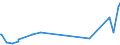 KN 46012290 /Exporte /Einheit = Preise (Euro/Tonne) /Partnerland: Ukraine /Meldeland: Eur27_2020 /46012290:Matten, Strohmatten und Gittergeflechte, aus Rattanflechtstoffen, in Flächenform Verwebt Oder Parallel Aneinandergefügt (Ausg. aus Geflechten Oder ähnl. in Längsrichtung Gearbeiteten Waren aus Flechtstoffen Hergestellt)