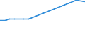 KN 46012290 /Exporte /Einheit = Preise (Euro/Tonne) /Partnerland: Weissrussland /Meldeland: Europäische Union /46012290:Matten, Strohmatten und Gittergeflechte, aus Rattanflechtstoffen, in Flächenform Verwebt Oder Parallel Aneinandergefügt (Ausg. aus Geflechten Oder ähnl. in Längsrichtung Gearbeiteten Waren aus Flechtstoffen Hergestellt)