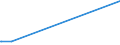 KN 46012290 /Exporte /Einheit = Preise (Euro/Tonne) /Partnerland: Bosn.-herzegowina /Meldeland: Europäische Union /46012290:Matten, Strohmatten und Gittergeflechte, aus Rattanflechtstoffen, in Flächenform Verwebt Oder Parallel Aneinandergefügt (Ausg. aus Geflechten Oder ähnl. in Längsrichtung Gearbeiteten Waren aus Flechtstoffen Hergestellt)