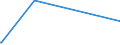 KN 46012290 /Exporte /Einheit = Preise (Euro/Tonne) /Partnerland: Kanada /Meldeland: Europäische Union /46012290:Matten, Strohmatten und Gittergeflechte, aus Rattanflechtstoffen, in Flächenform Verwebt Oder Parallel Aneinandergefügt (Ausg. aus Geflechten Oder ähnl. in Längsrichtung Gearbeiteten Waren aus Flechtstoffen Hergestellt)