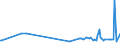 KN 46012910 /Exporte /Einheit = Preise (Euro/Tonne) /Partnerland: Island /Meldeland: Eur27_2020 /46012910:Matten, Strohmatten und Gittergeflechte, aus Pflanzlichen Flechtstoffen, in Flächenform Verwebt Oder Parallel Aneinandergefügt, aus Geflechten Oder ähnl. in Längsrichtung Gearbeiteten Waren aus Flechtstoffen Hergestellt (Ausg. aus Bambus und Rattan)