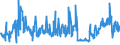 KN 46012910 /Exporte /Einheit = Preise (Euro/Tonne) /Partnerland: Oesterreich /Meldeland: Eur27_2020 /46012910:Matten, Strohmatten und Gittergeflechte, aus Pflanzlichen Flechtstoffen, in Flächenform Verwebt Oder Parallel Aneinandergefügt, aus Geflechten Oder ähnl. in Längsrichtung Gearbeiteten Waren aus Flechtstoffen Hergestellt (Ausg. aus Bambus und Rattan)