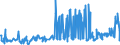 KN 46012910 /Exporte /Einheit = Preise (Euro/Tonne) /Partnerland: Ungarn /Meldeland: Eur27_2020 /46012910:Matten, Strohmatten und Gittergeflechte, aus Pflanzlichen Flechtstoffen, in Flächenform Verwebt Oder Parallel Aneinandergefügt, aus Geflechten Oder ähnl. in Längsrichtung Gearbeiteten Waren aus Flechtstoffen Hergestellt (Ausg. aus Bambus und Rattan)