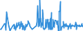 KN 46012910 /Exporte /Einheit = Preise (Euro/Tonne) /Partnerland: Rumaenien /Meldeland: Eur27_2020 /46012910:Matten, Strohmatten und Gittergeflechte, aus Pflanzlichen Flechtstoffen, in Flächenform Verwebt Oder Parallel Aneinandergefügt, aus Geflechten Oder ähnl. in Längsrichtung Gearbeiteten Waren aus Flechtstoffen Hergestellt (Ausg. aus Bambus und Rattan)